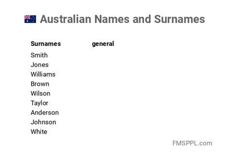 This <b>Australian name generator</b> combines popular Aussie male and female first <b>names</b> with common last <b>names</b> to create random <b>name</b> ideas. . Australian name generator